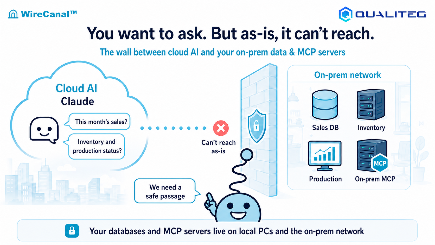 The wall between cloud AI and internal data / MCP servers