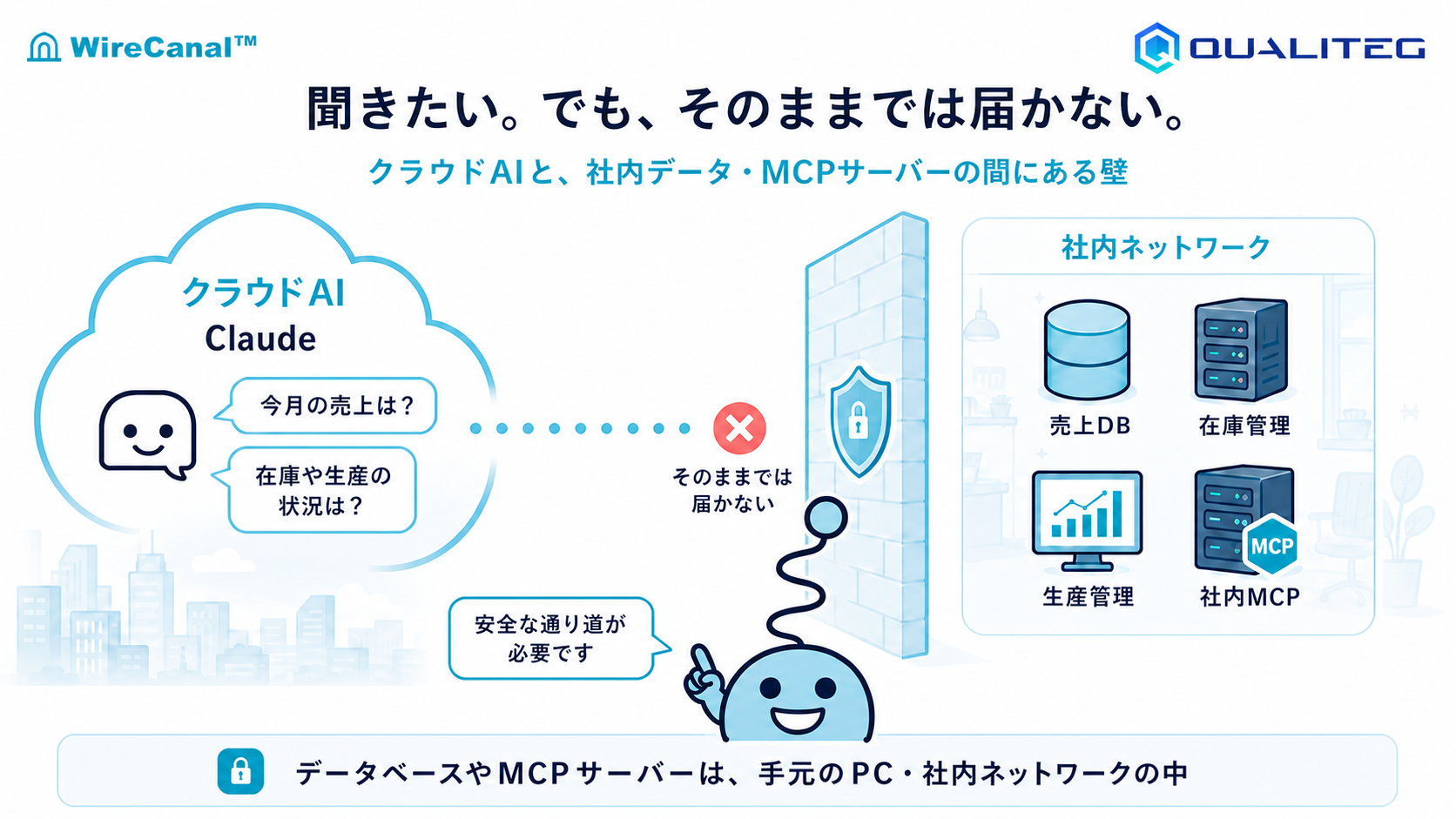 The wall between cloud AI and internal data / MCP servers