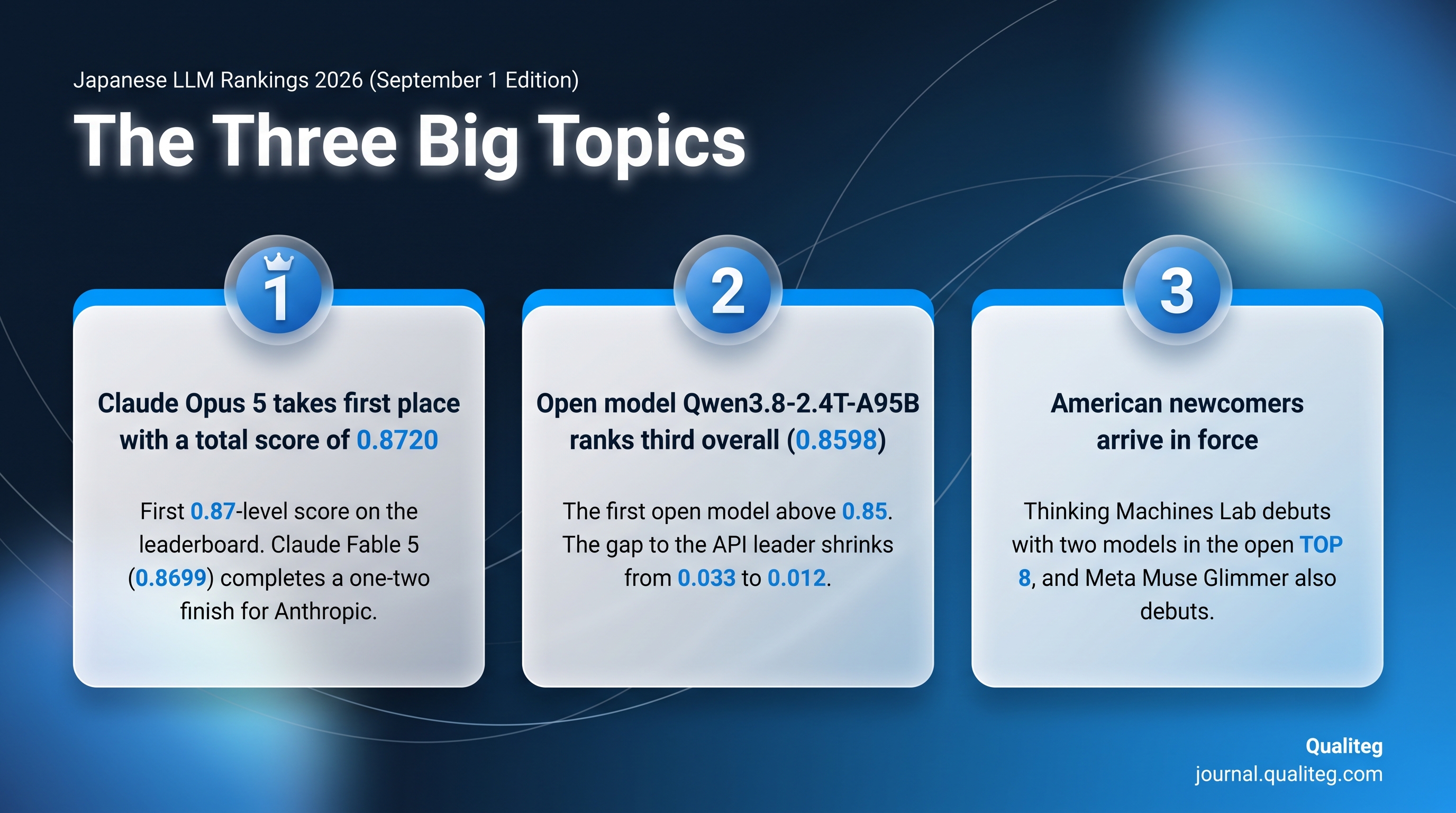 Summary image of this edition's three big topics