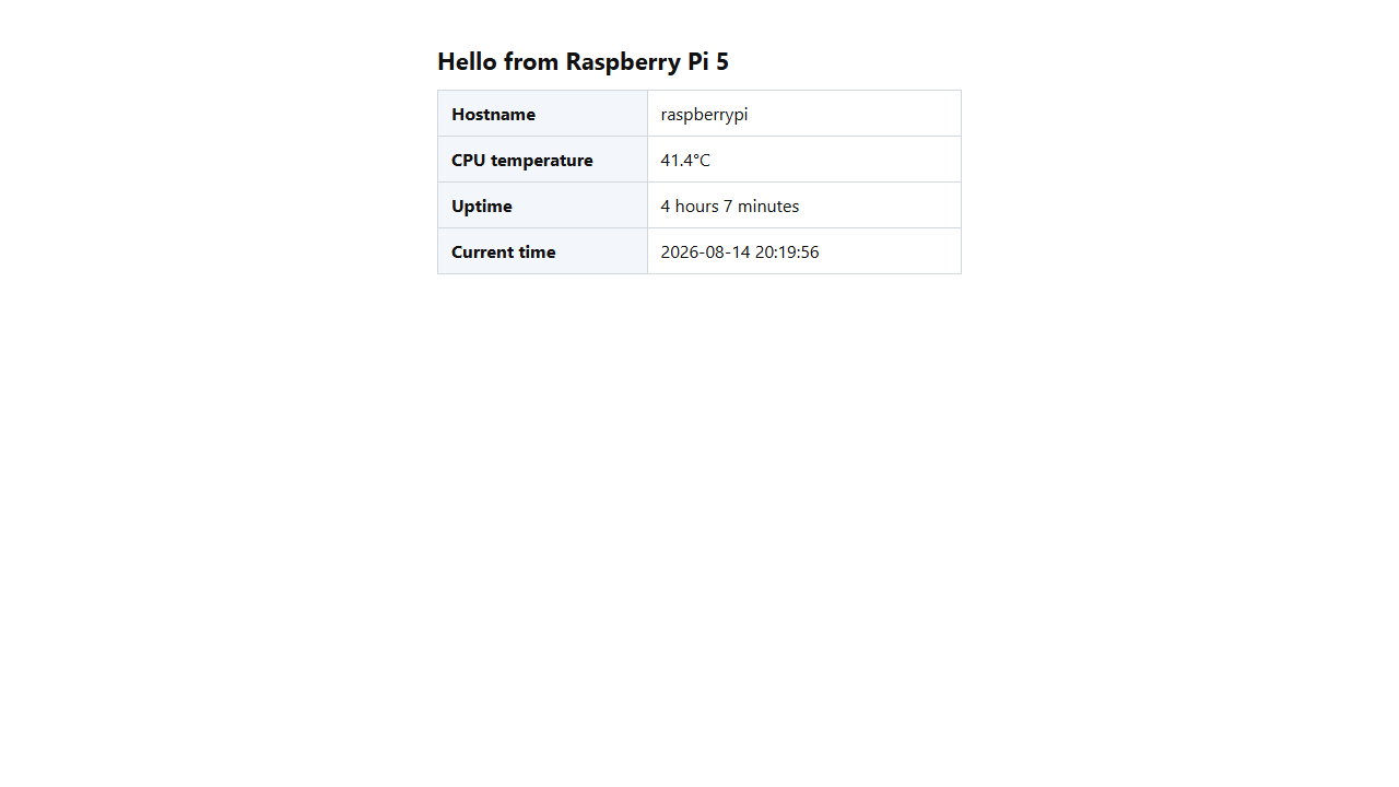 The Raspberry Pi status page displayed at the public URL