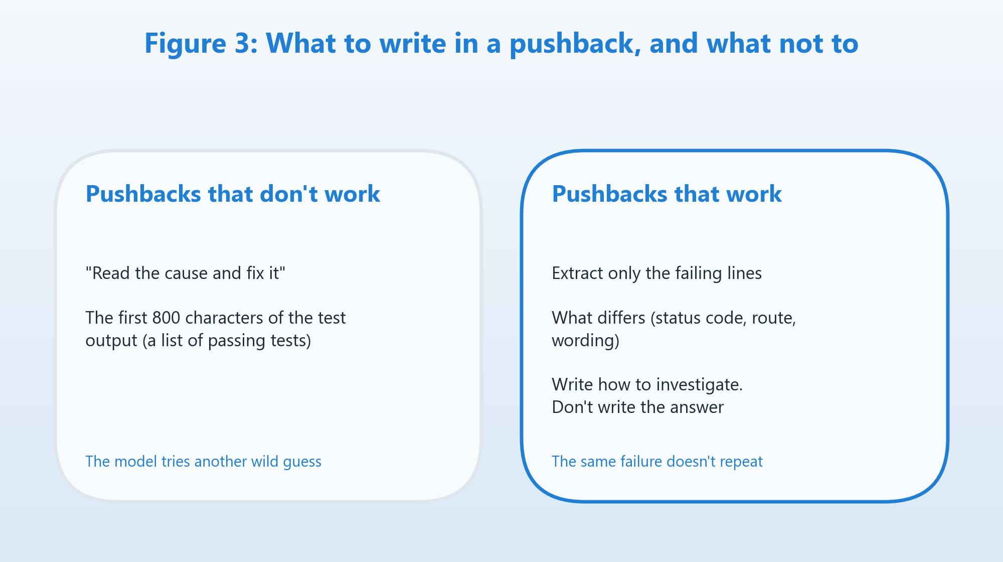 Figure 3: What to write in a pushback, and what not to (diagram: Qualiteg)