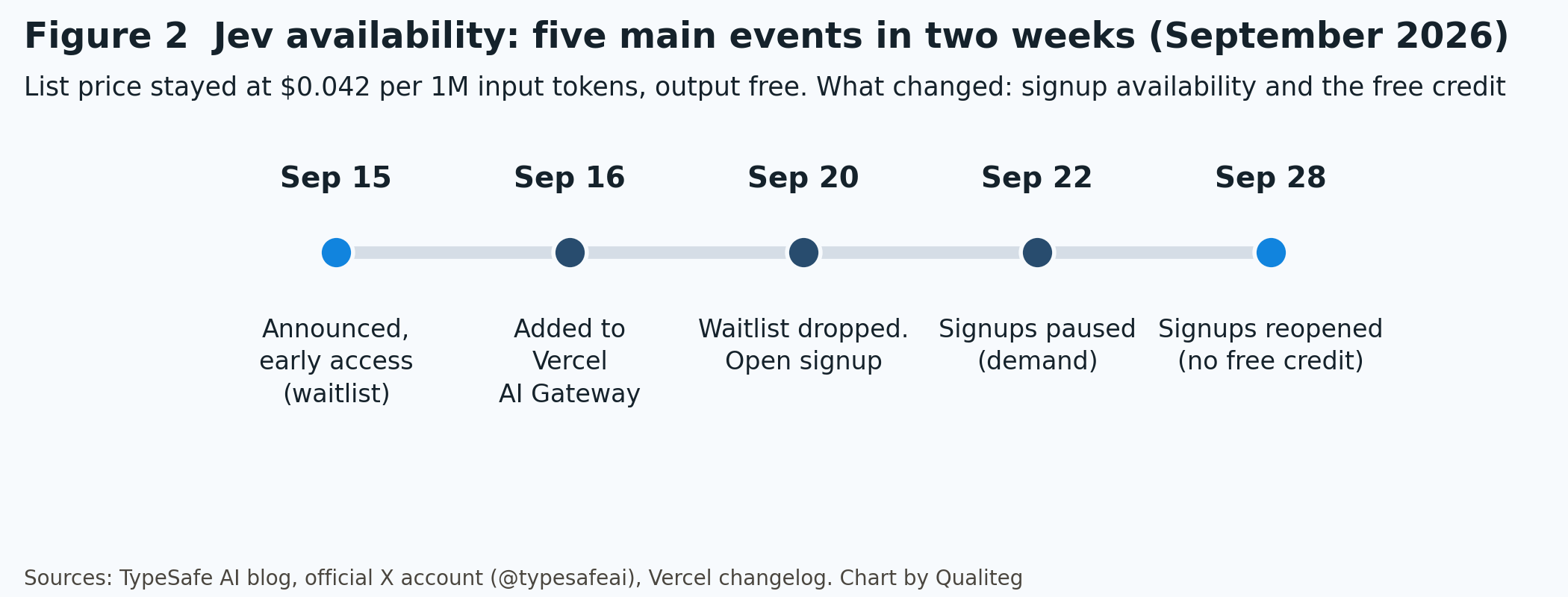 Jev availability: five main events in two weeks