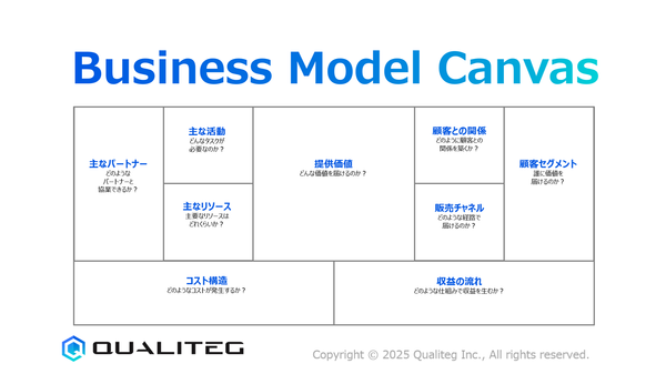 [New AI Business Development] Qualiteg Selection: Business Model Design (2) The Business Model Canvas