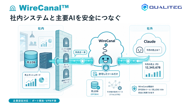 Qualiteg Launches WireCanal™, Securely Connecting Internal Systems to Leading AI Services — Available from a Free Plan with No Credit Card Required