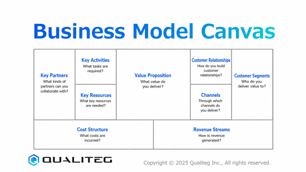 [New AI Business Development] Qualiteg Selection: Business Model Design (2) The Business Model Canvas