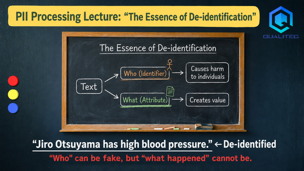 The Essence of PII De-identification — You May Fake the "Who," Never the "What Happened"
